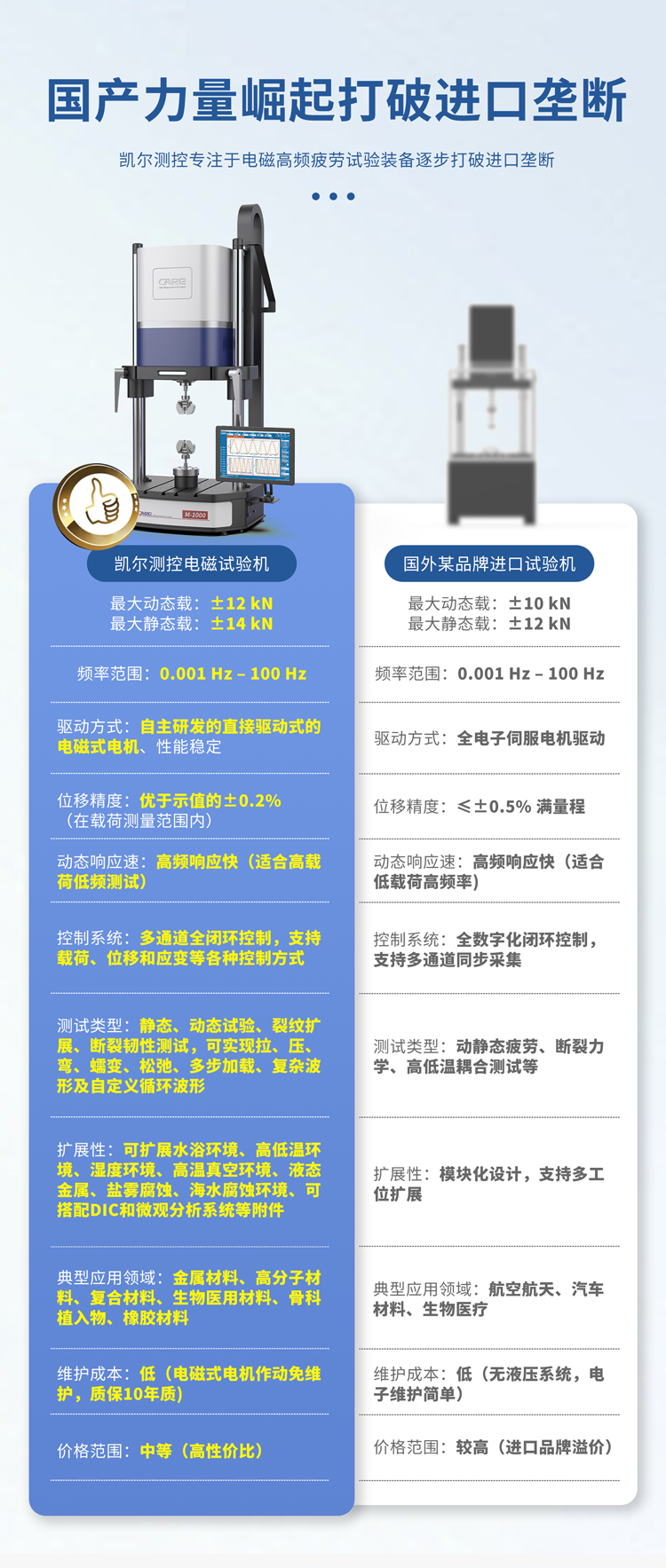 国外品牌对比-拷贝.jpg